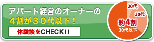 アパート経営のオーナーの４割が３０代以下！