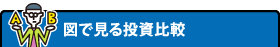 図で見る投資比較