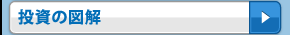 投資の図解