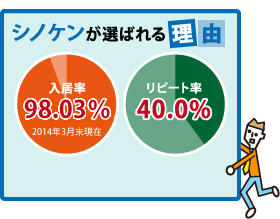 シノケンが選ばれる理由